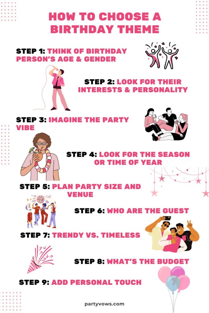 Steps to choose birthday theme